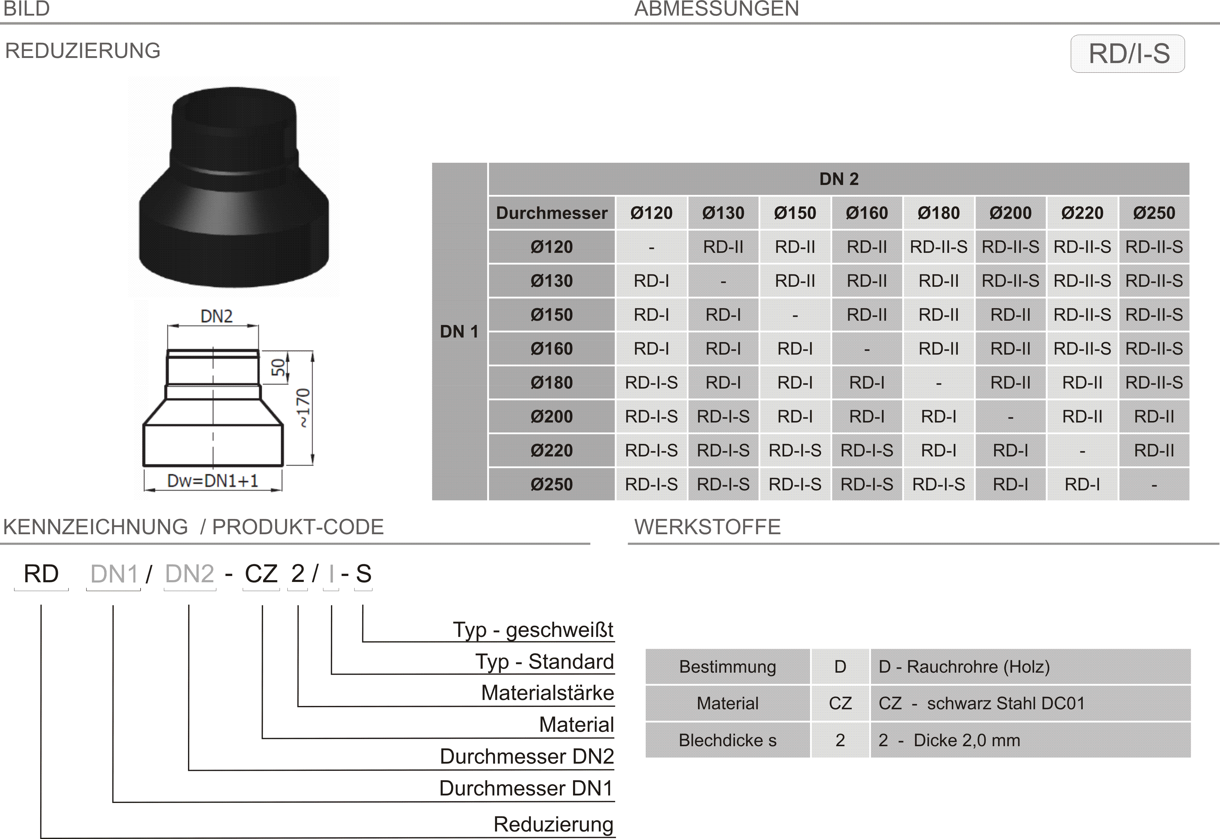 Produkt Beschreibung SPK-RD-I-S